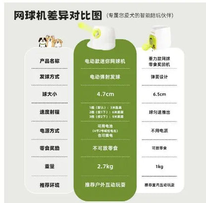 Pet Tennis Tee Machine Dog Supplies Outdoor Interactive Training Automatic Leak Food Launcher Toy