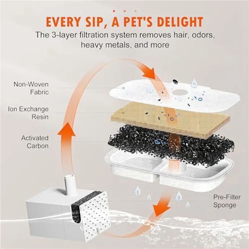 A27F-48X Pet Fountain Filters For PETLIBRO Dockstream Cat Water Fountain PLWF005/PLWF105/PLWF115 (2.5L/84Oz)