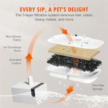 A27F-48X Pet Fountain Filters For PETLIBRO Dockstream Cat Water Fountain PLWF005/PLWF105/PLWF115 (2.5L/84Oz)