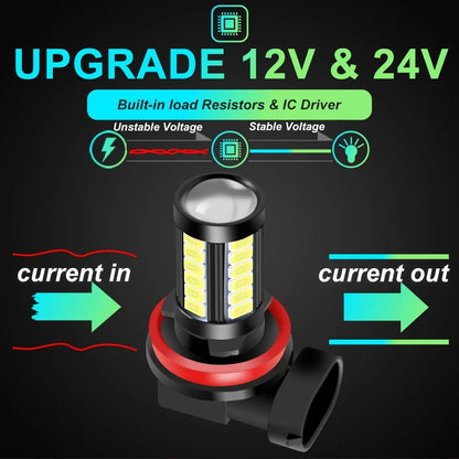 LED Fog Light Bulbs 6000K White | DRL and Fog Lamps for H11 H8 H9 9005 9006